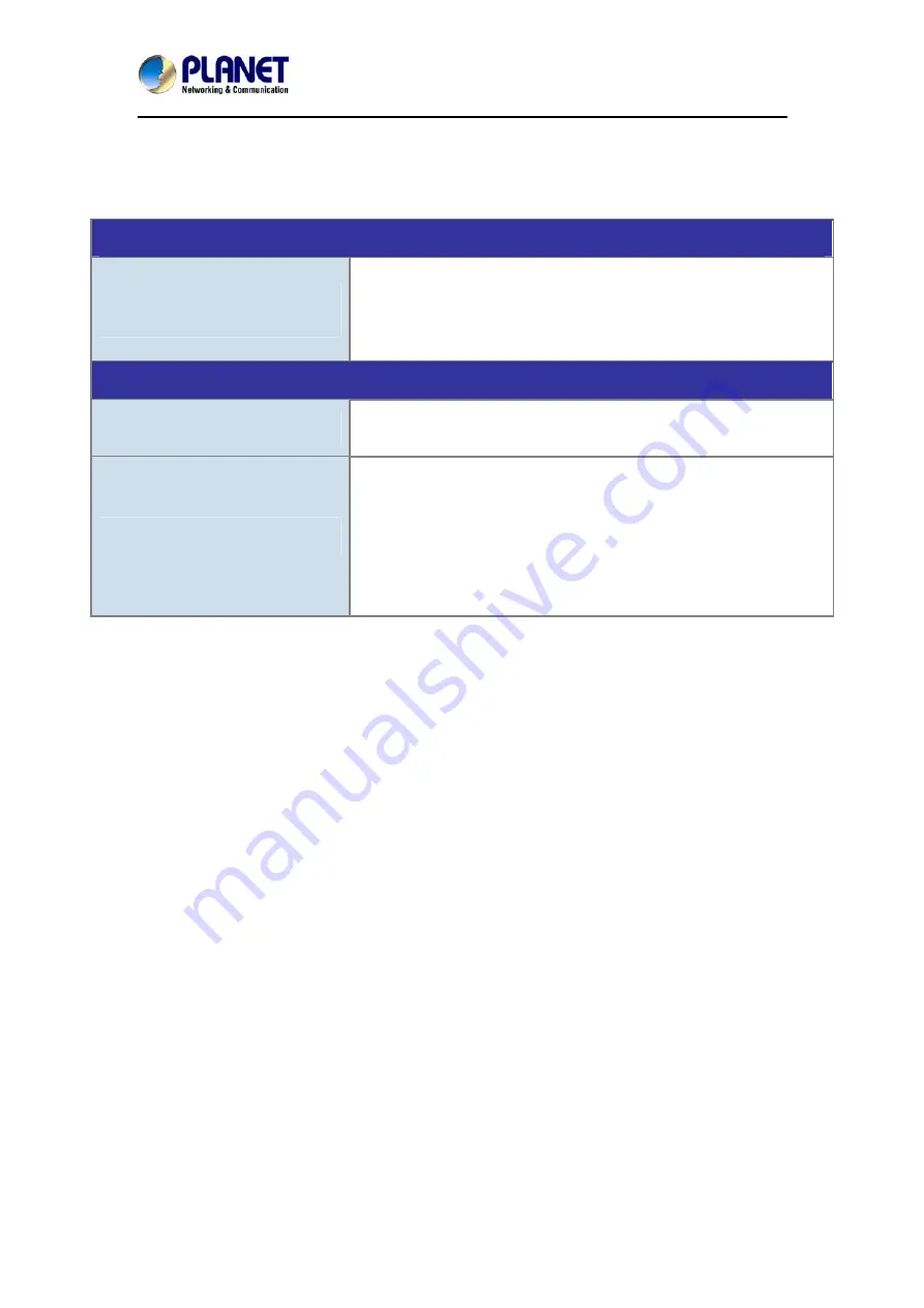 Planet Networking & Communication HZS-200A User Manual Download Page 26