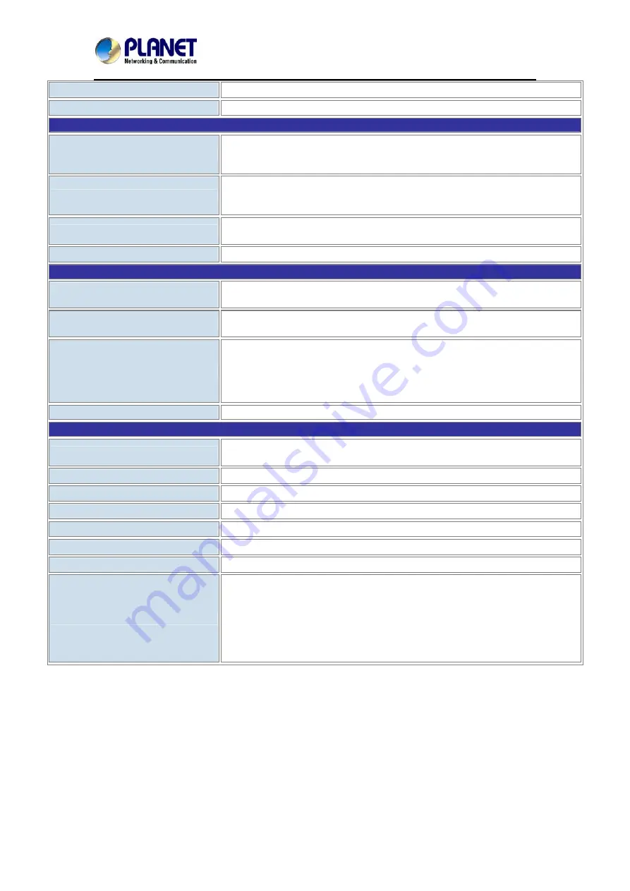 Planet Networking & Communication ICA-3260 User Manual Download Page 11