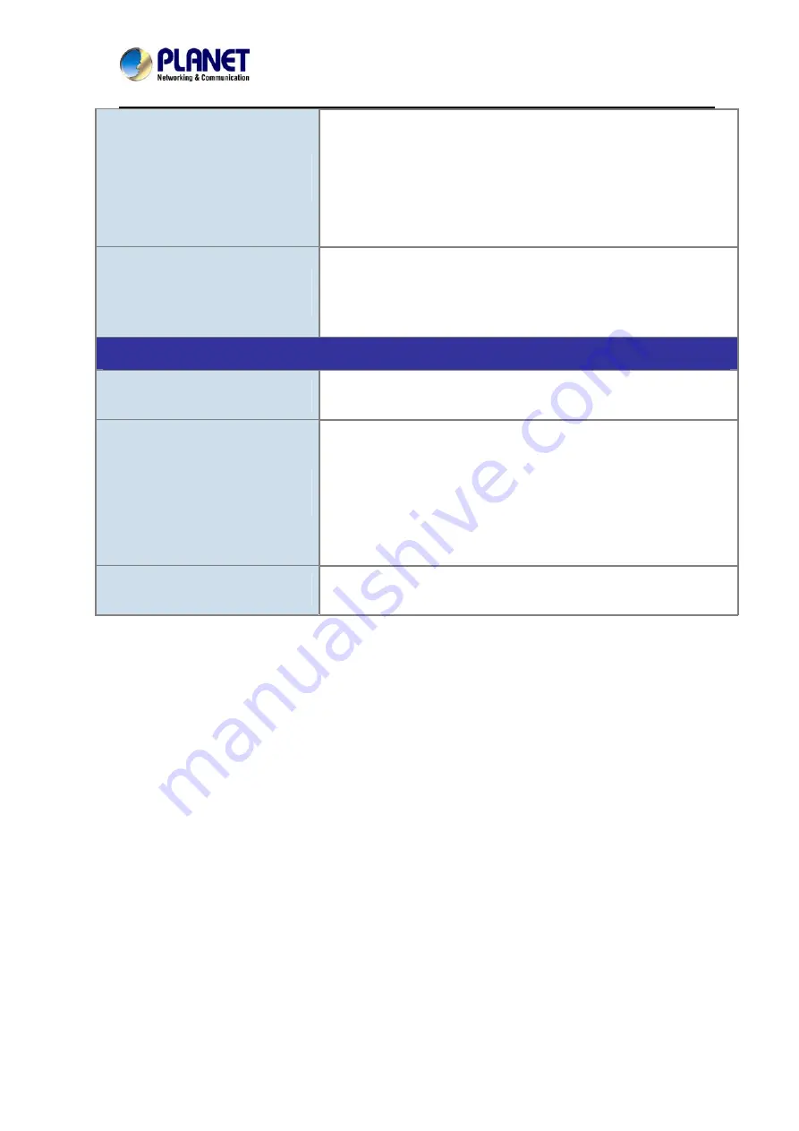 Planet Networking & Communication ICA-5260V User Manual Download Page 75