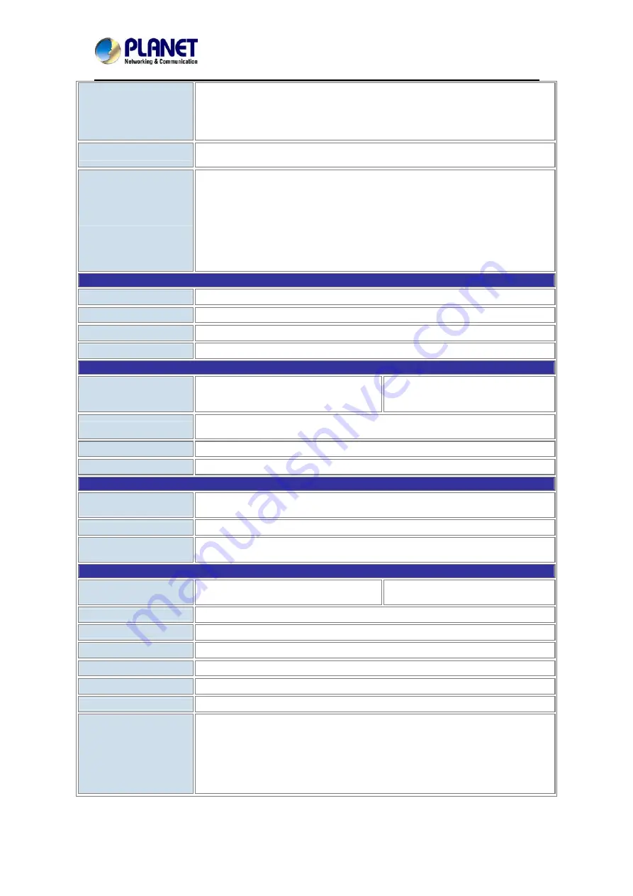 Planet Networking & Communication ICA-8500 User Manual Download Page 11