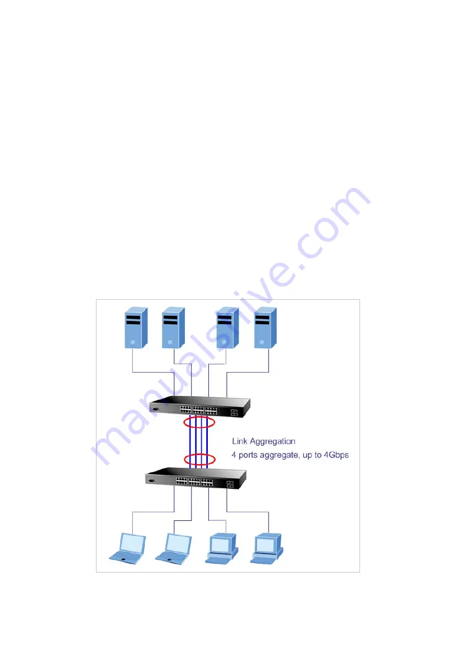 Planet Networking & Communication IGSW-24040T Скачать руководство пользователя страница 100