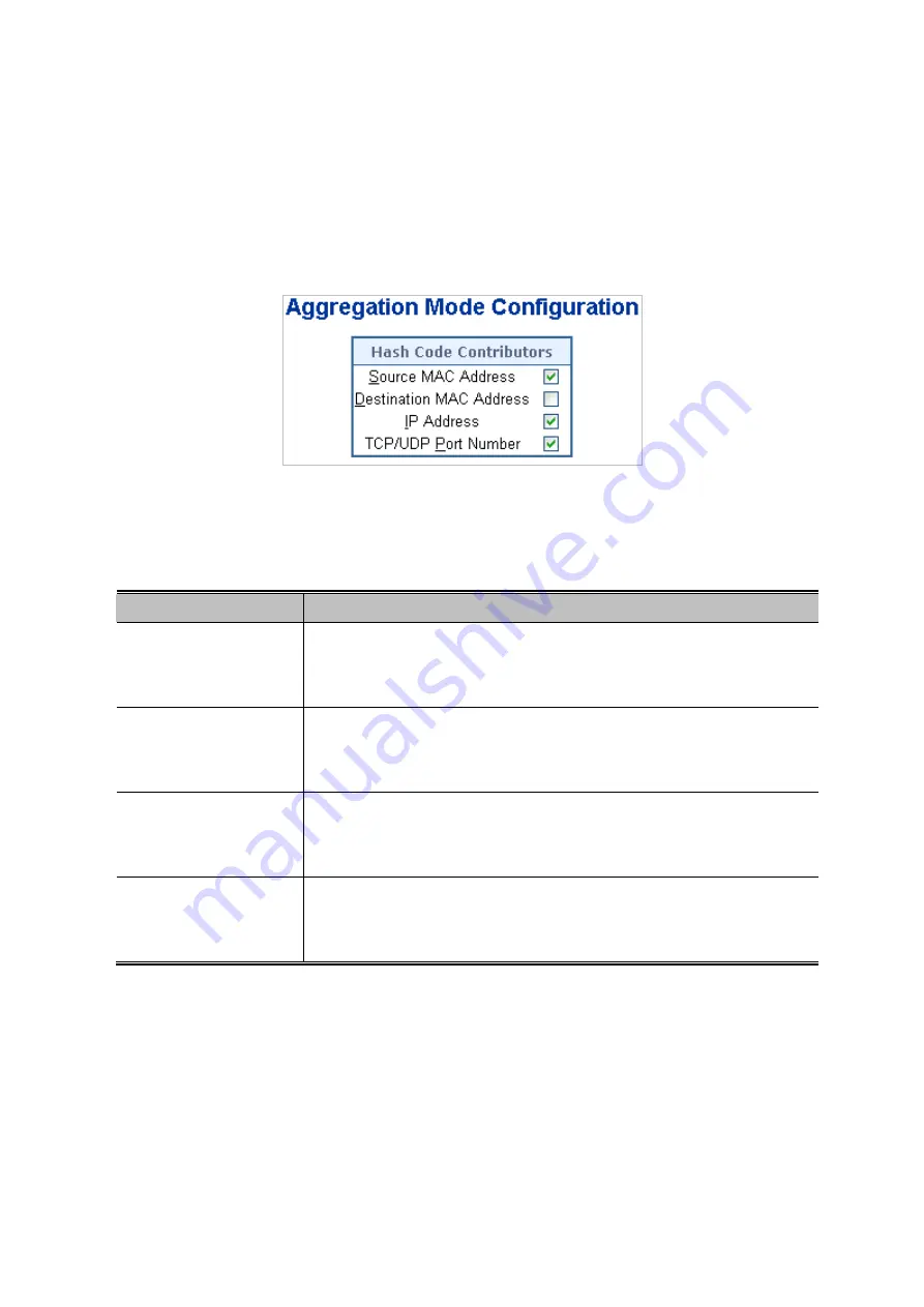 Planet Networking & Communication IGSW-24040T User Manual Download Page 102