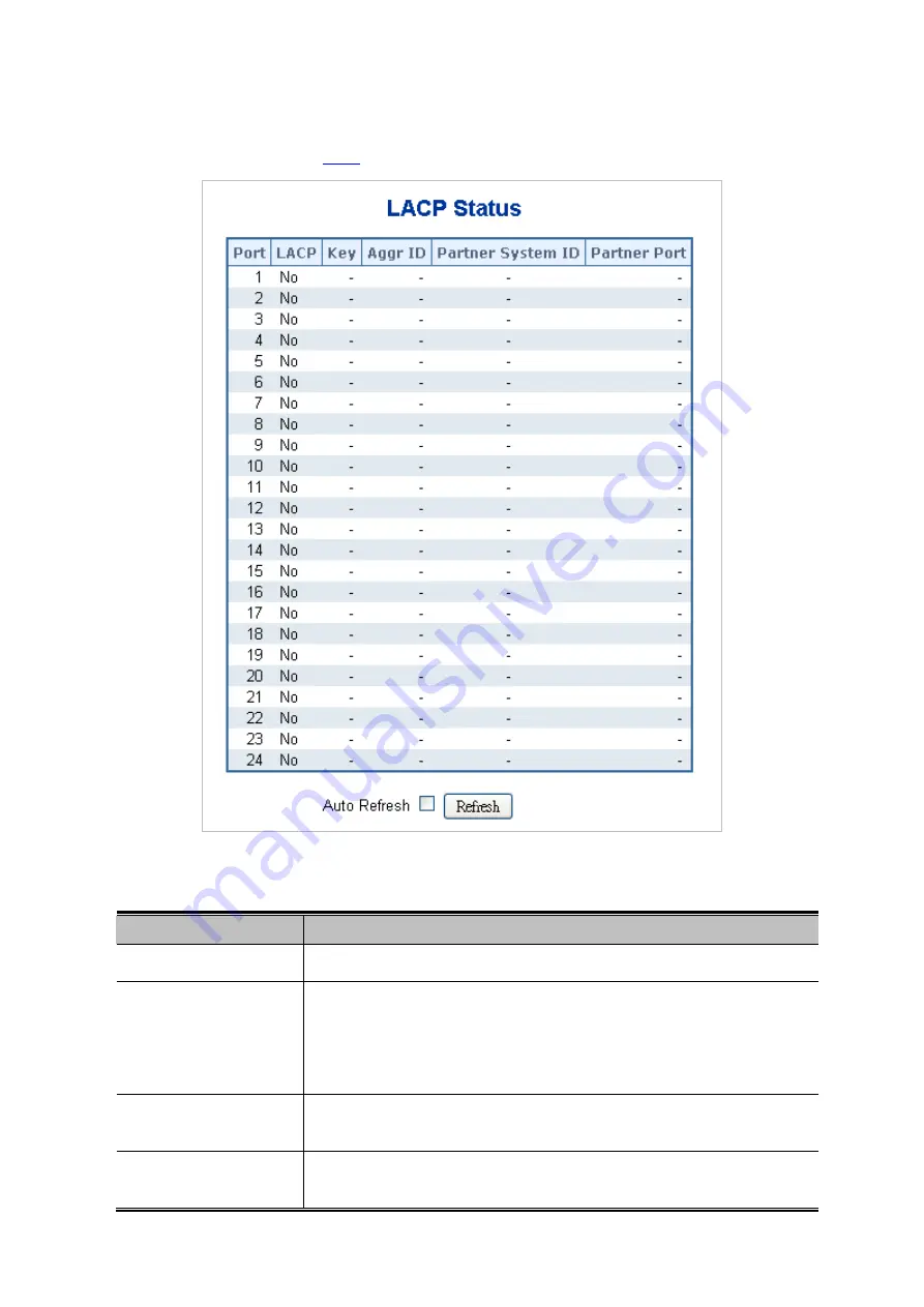 Planet Networking & Communication IGSW-24040T Скачать руководство пользователя страница 107