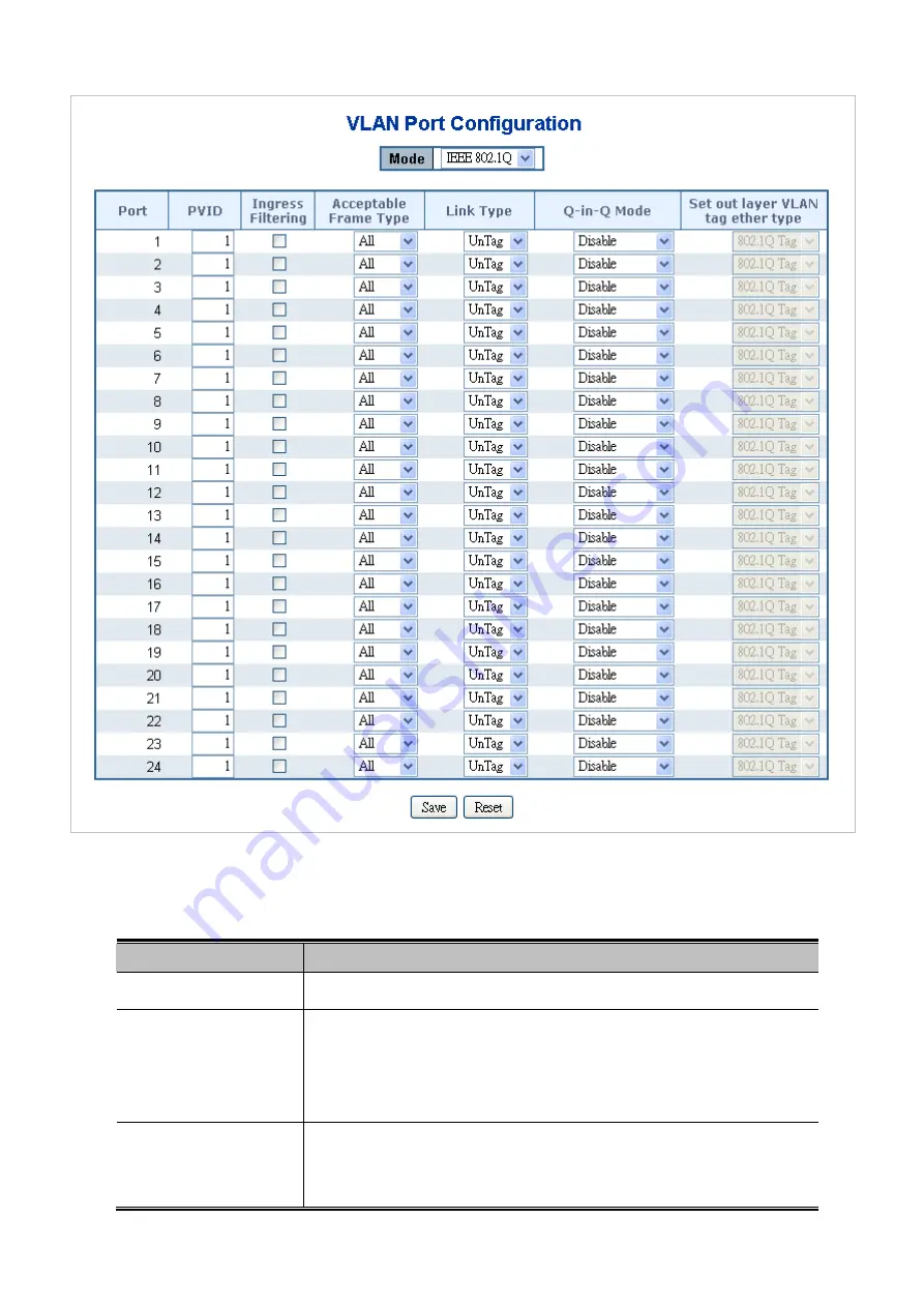 Planet Networking & Communication IGSW-24040T Скачать руководство пользователя страница 117