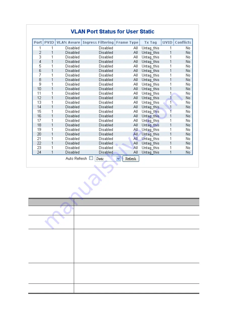 Planet Networking & Communication IGSW-24040T Скачать руководство пользователя страница 122