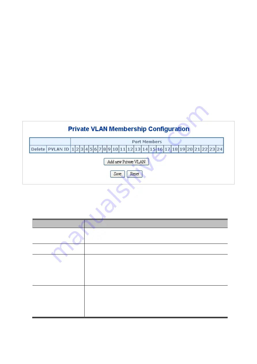 Planet Networking & Communication IGSW-24040T Скачать руководство пользователя страница 126