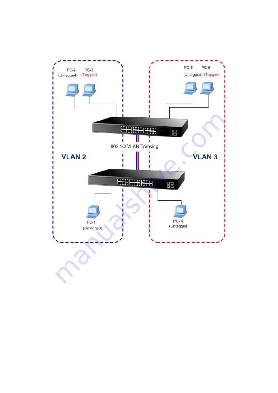 Planet Networking & Communication IGSW-24040T User Manual Download Page 131