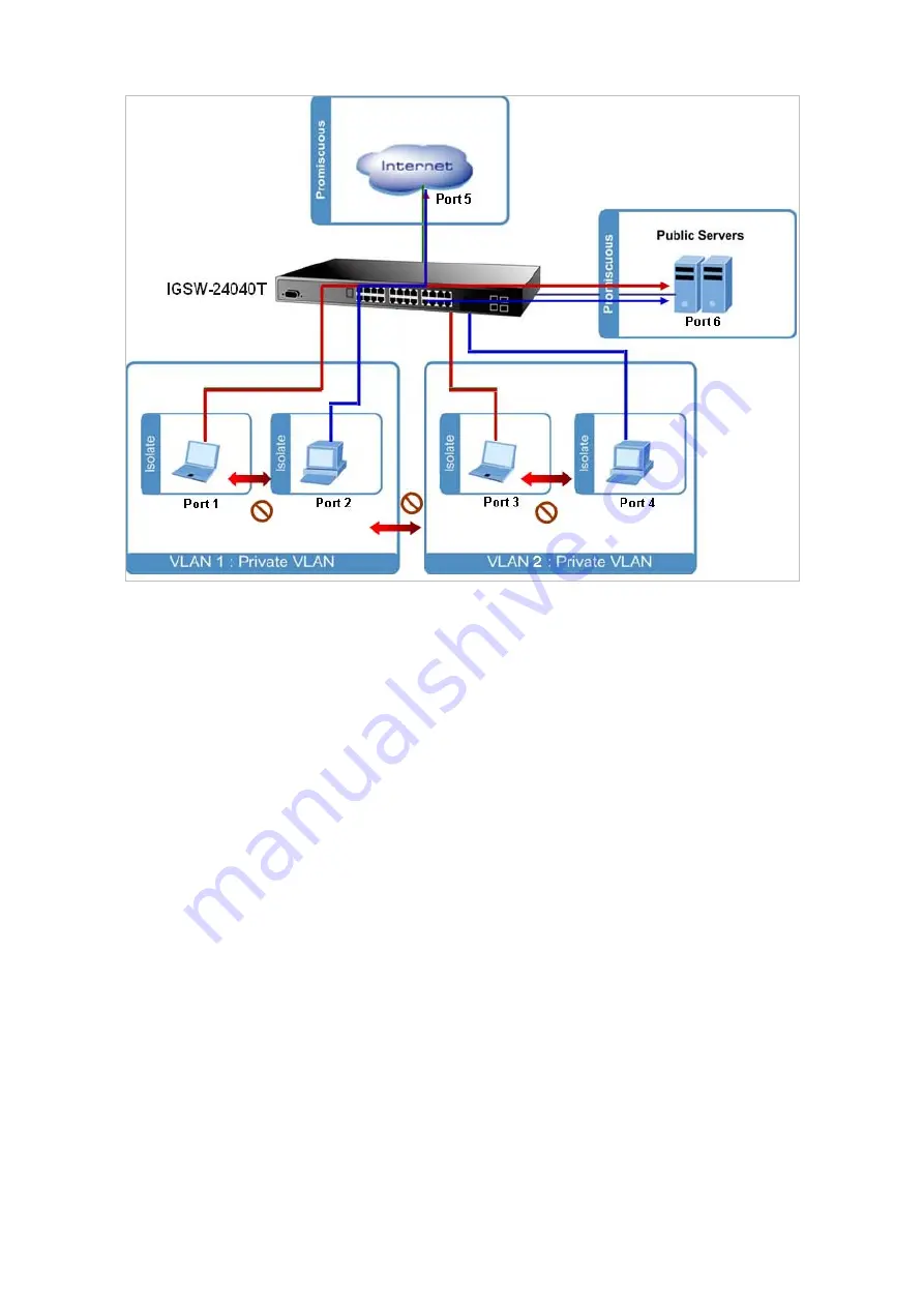 Planet Networking & Communication IGSW-24040T User Manual Download Page 133