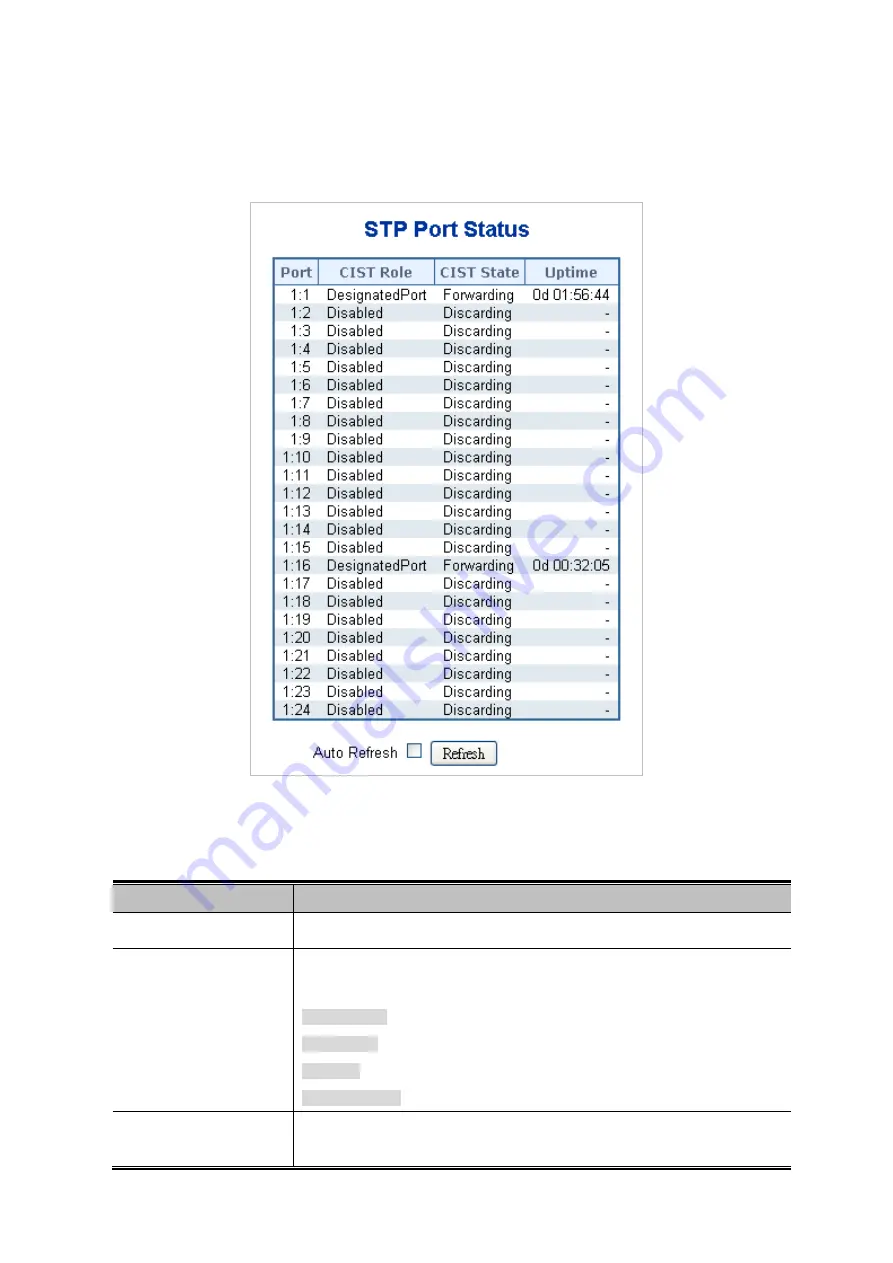 Planet Networking & Communication IGSW-24040T Скачать руководство пользователя страница 152