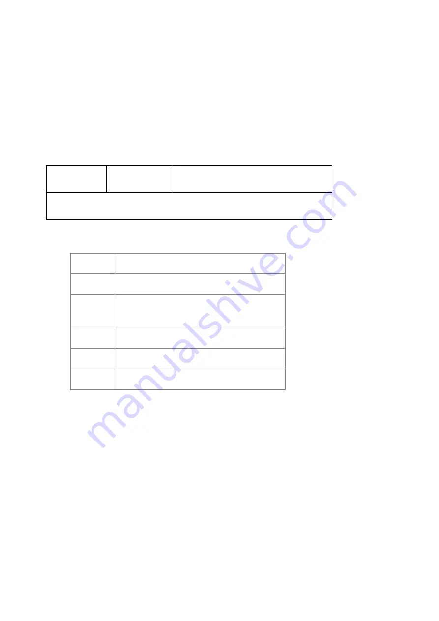 Planet Networking & Communication IGSW-24040T User Manual Download Page 157