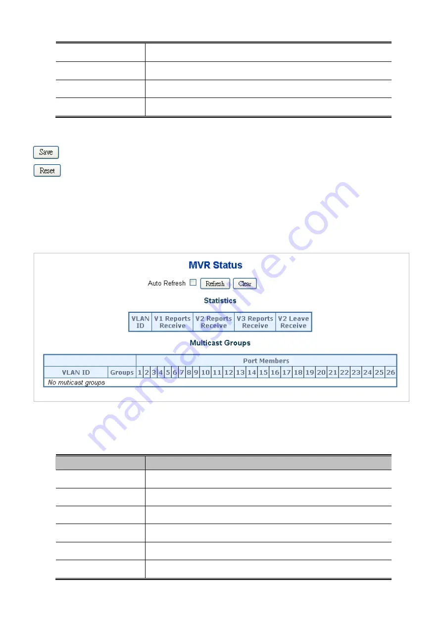 Planet Networking & Communication IGSW-24040T User Manual Download Page 166