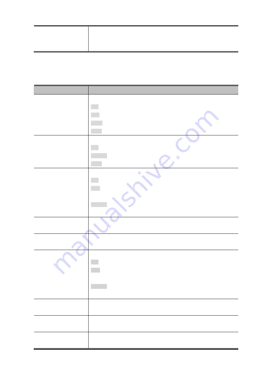 Planet Networking & Communication IGSW-24040T User Manual Download Page 197