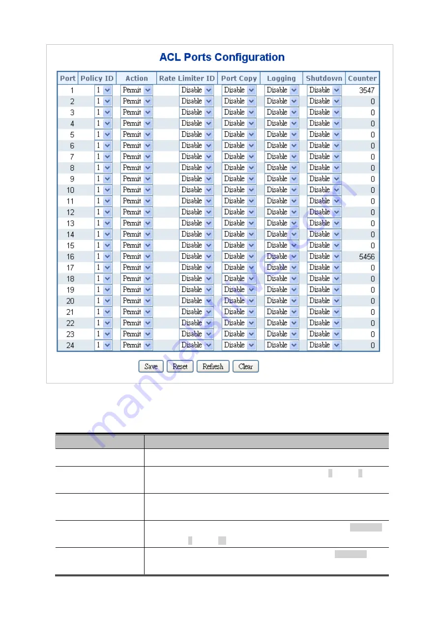 Planet Networking & Communication IGSW-24040T Скачать руководство пользователя страница 203