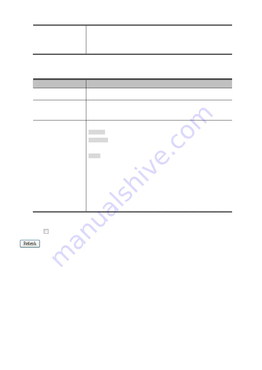 Planet Networking & Communication IGSW-24040T User Manual Download Page 234