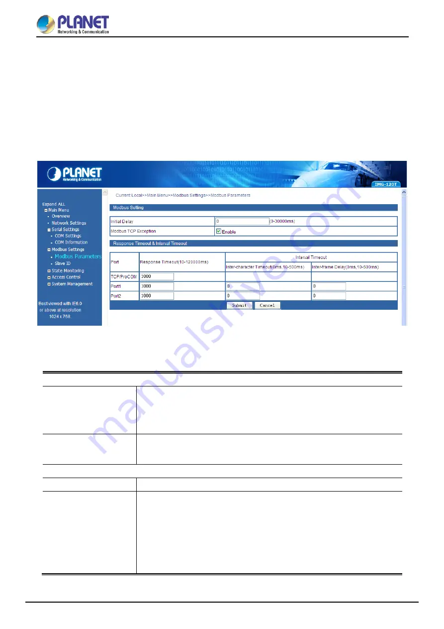 Planet Networking & Communication IMG-120T User Manual Download Page 51