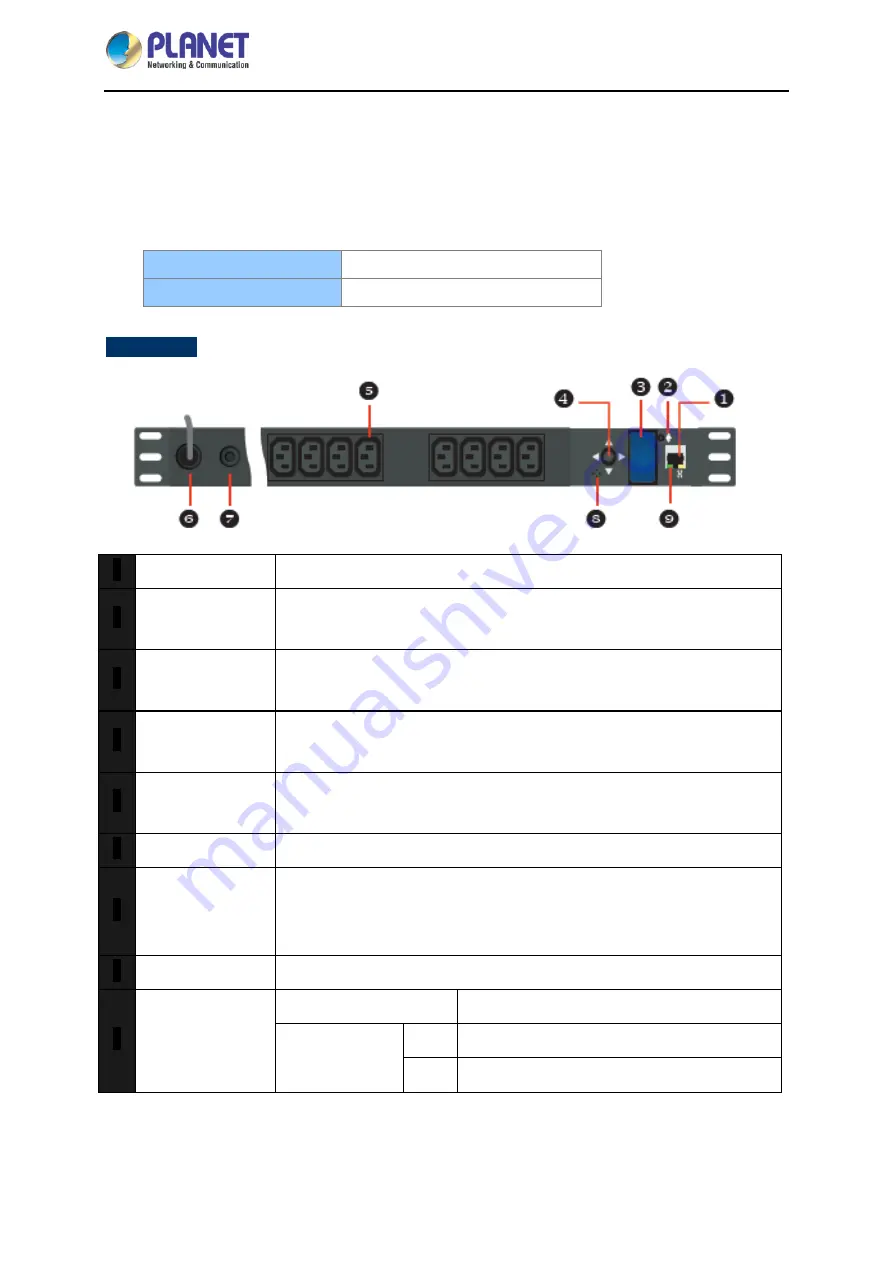 Planet Networking & Communication IPM-16120 User Manual Download Page 12