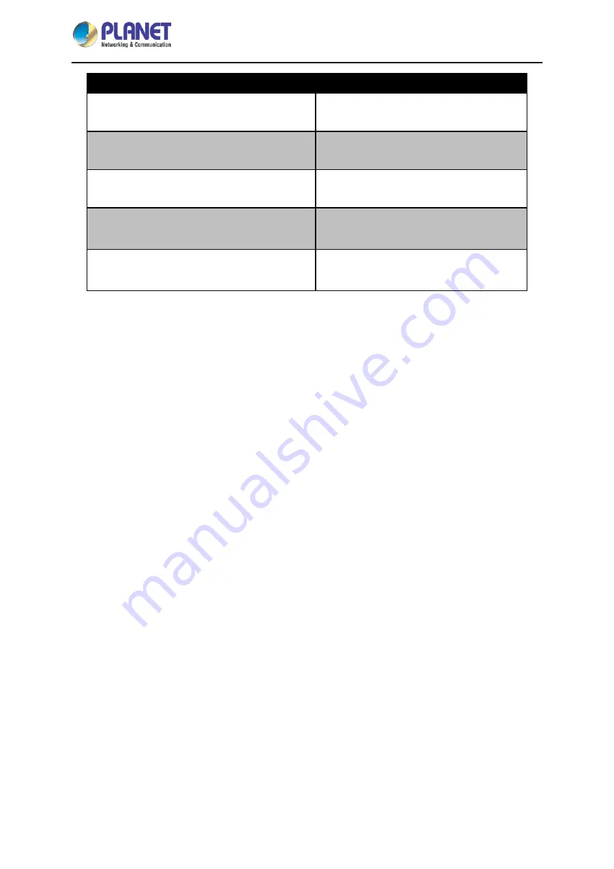 Planet Networking & Communication IPM-16120 User Manual Download Page 43