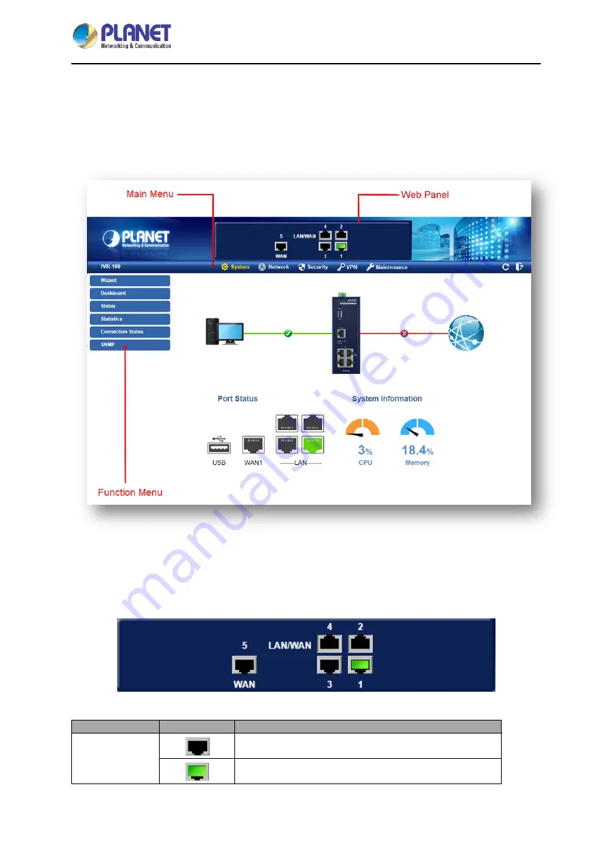 Planet Networking & Communication IVR-100 Скачать руководство пользователя страница 36