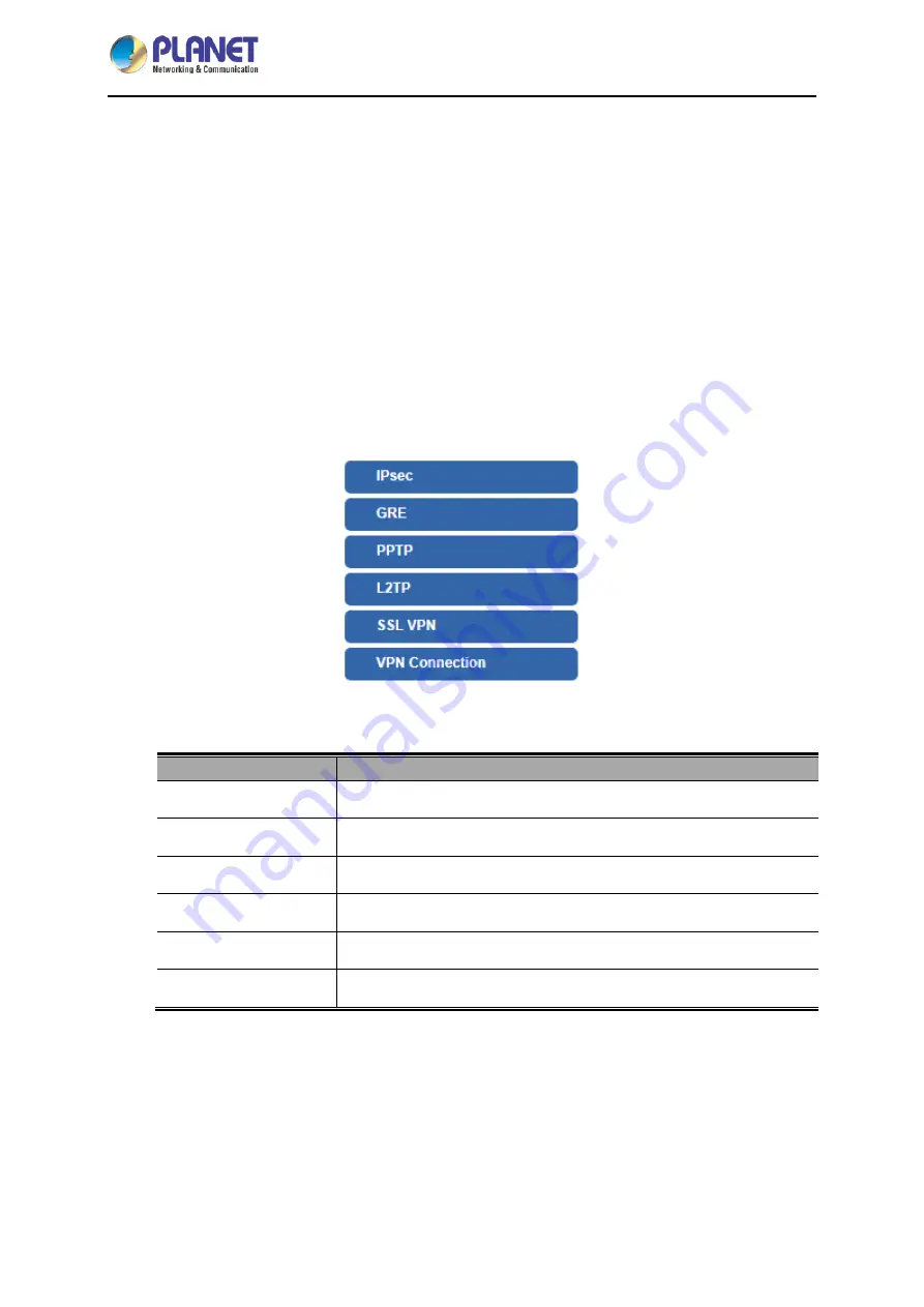 Planet Networking & Communication IVR-100 User Manual Download Page 68