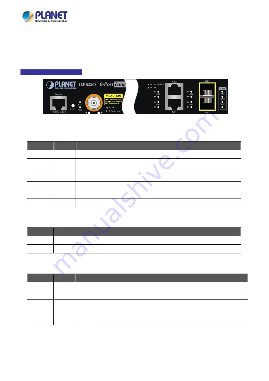 Planet Networking & Communication LRP-1622CS Скачать руководство пользователя страница 25