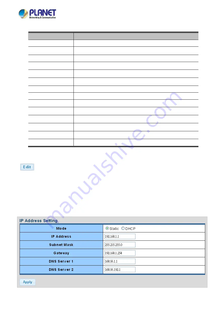 Planet Networking & Communication LRP-1622CS User Manual Download Page 51