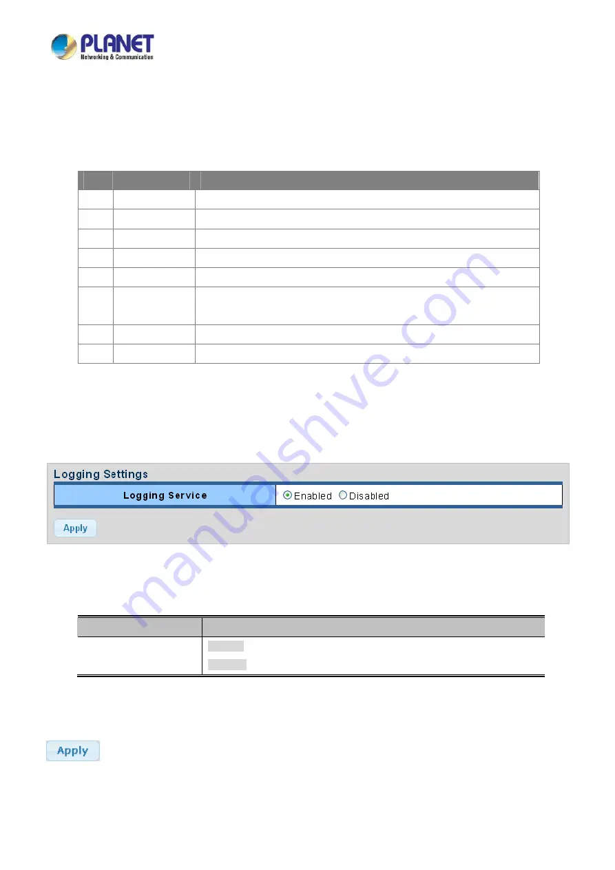 Planet Networking & Communication LRP-1622CS User Manual Download Page 60