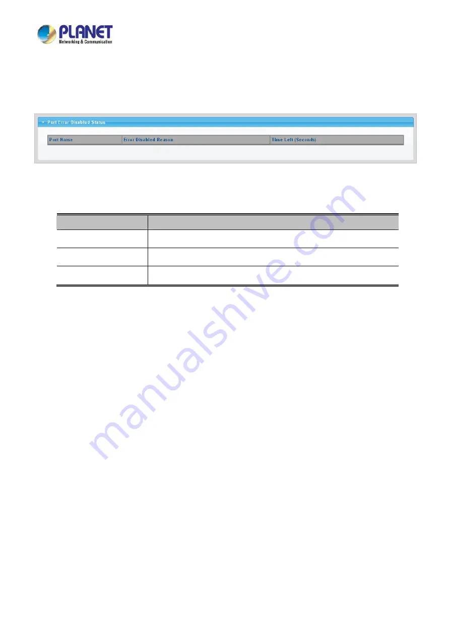 Planet Networking & Communication LRP-1622CS User Manual Download Page 95