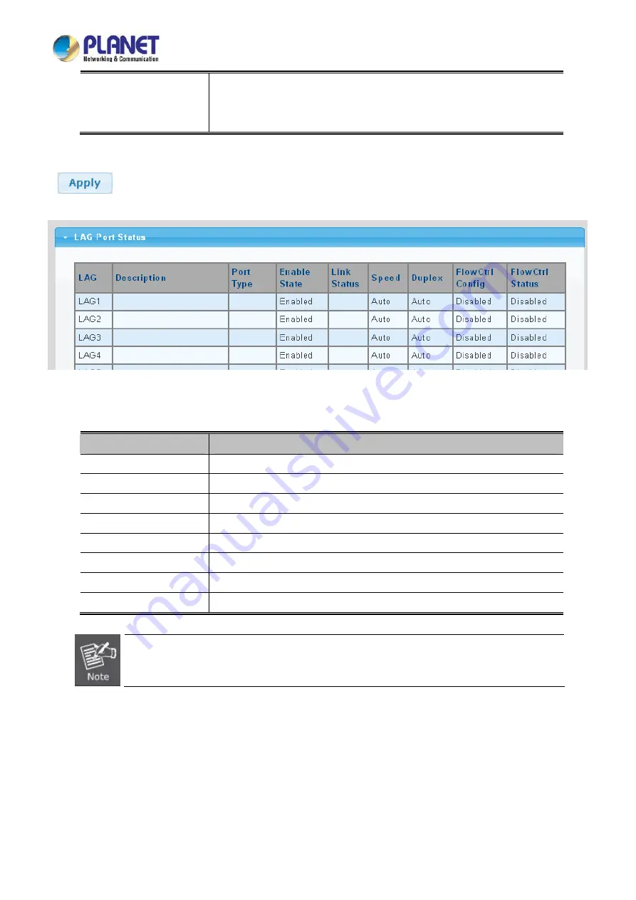 Planet Networking & Communication LRP-1622CS Скачать руководство пользователя страница 107