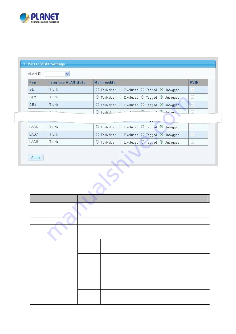 Planet Networking & Communication LRP-1622CS User Manual Download Page 124