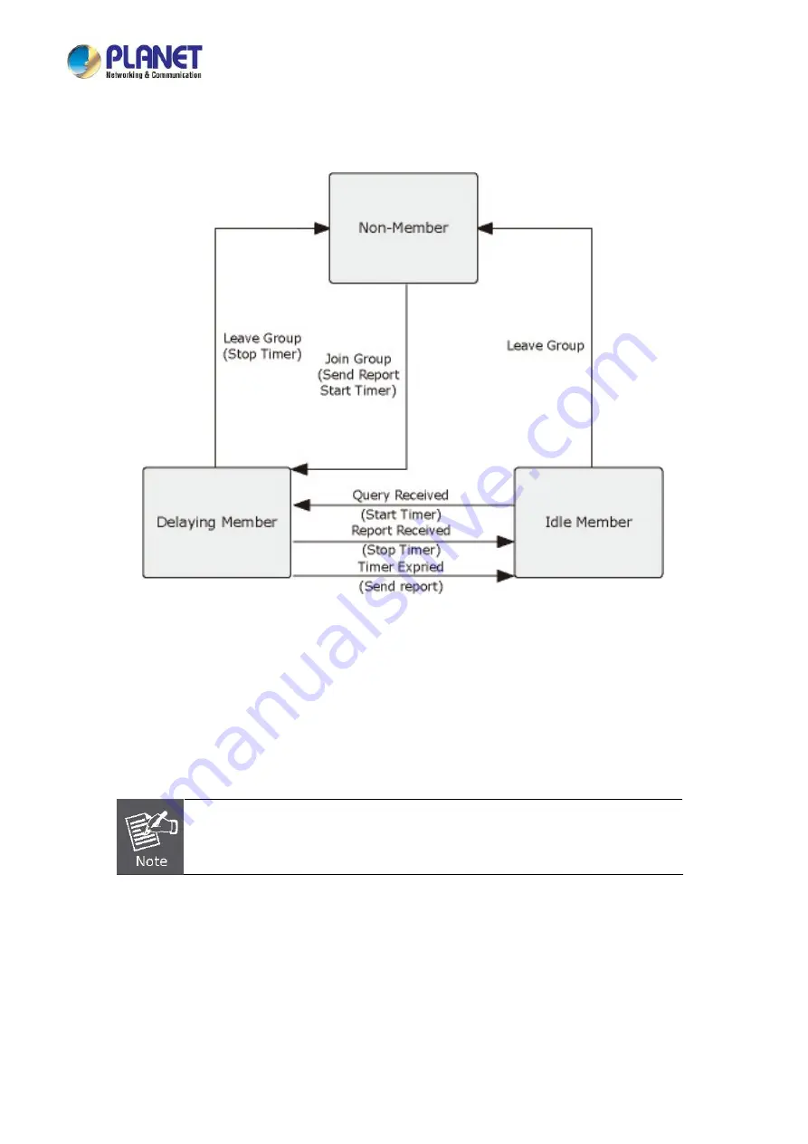 Planet Networking & Communication LRP-1622CS Скачать руководство пользователя страница 167