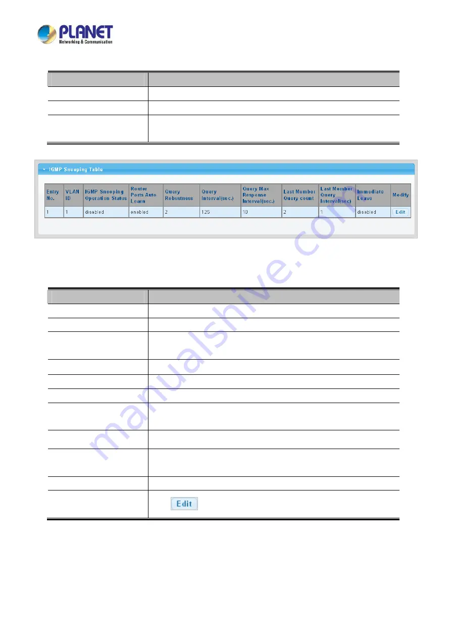 Planet Networking & Communication LRP-1622CS Скачать руководство пользователя страница 169