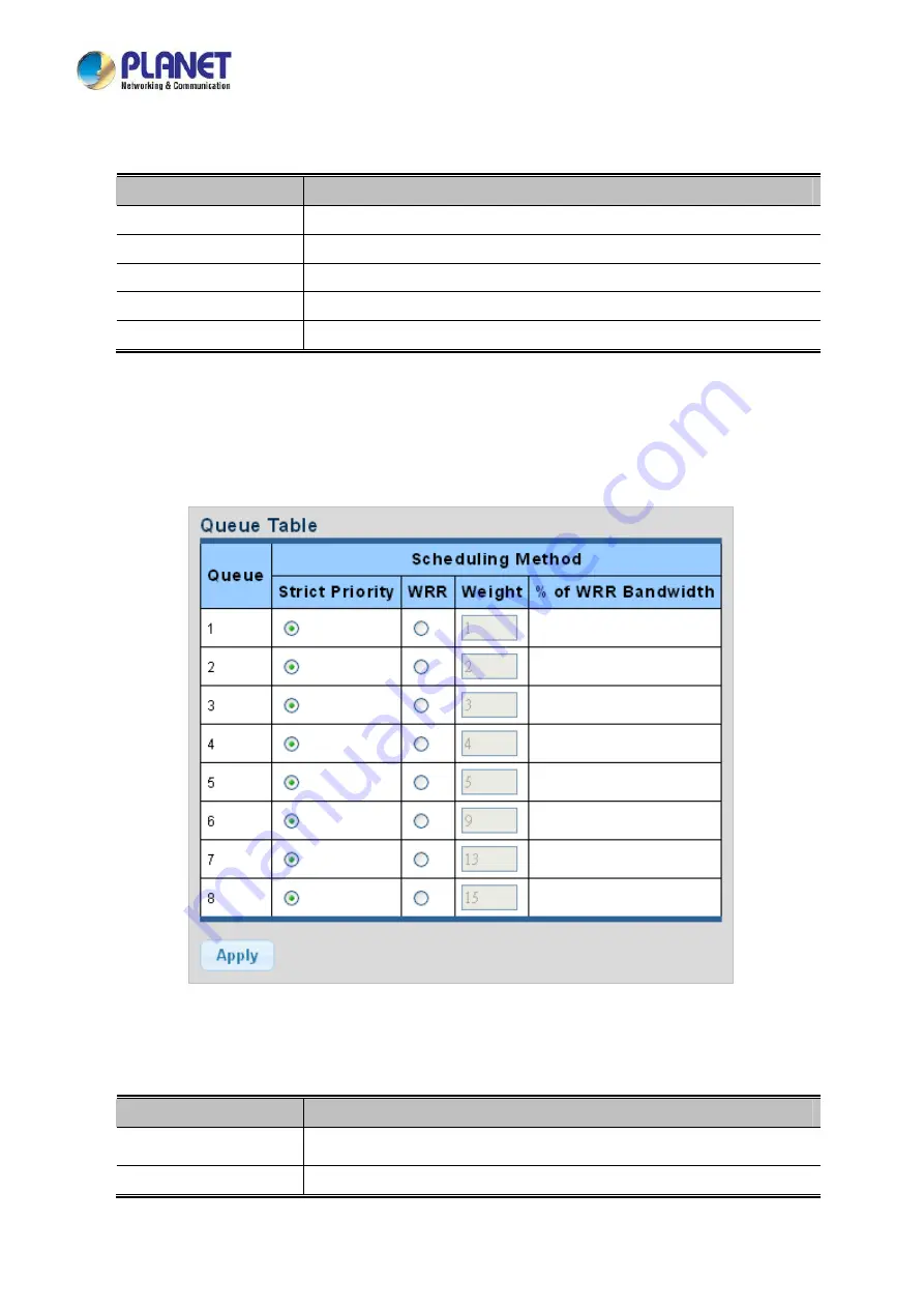 Planet Networking & Communication LRP-1622CS User Manual Download Page 196