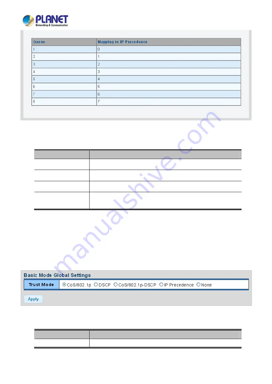 Planet Networking & Communication LRP-1622CS User Manual Download Page 202