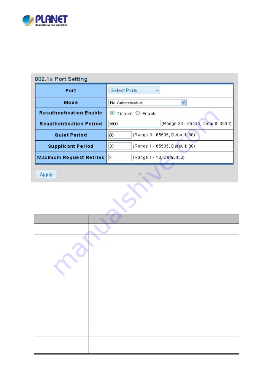 Planet Networking & Communication LRP-1622CS User Manual Download Page 220