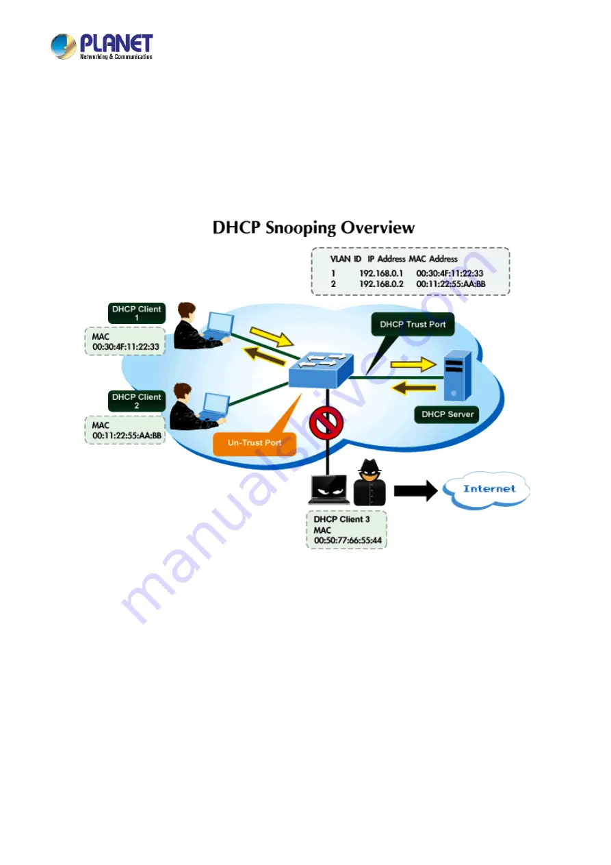 Planet Networking & Communication LRP-1622CS Скачать руководство пользователя страница 243