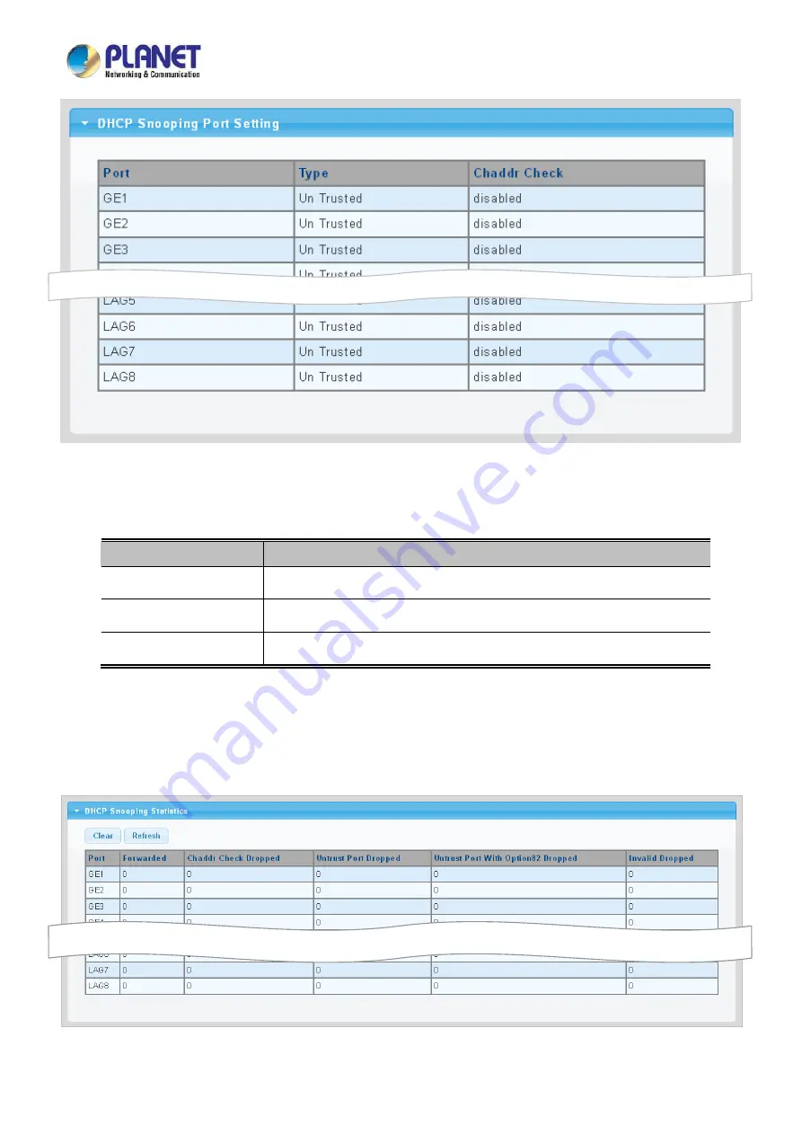 Planet Networking & Communication LRP-1622CS Скачать руководство пользователя страница 248