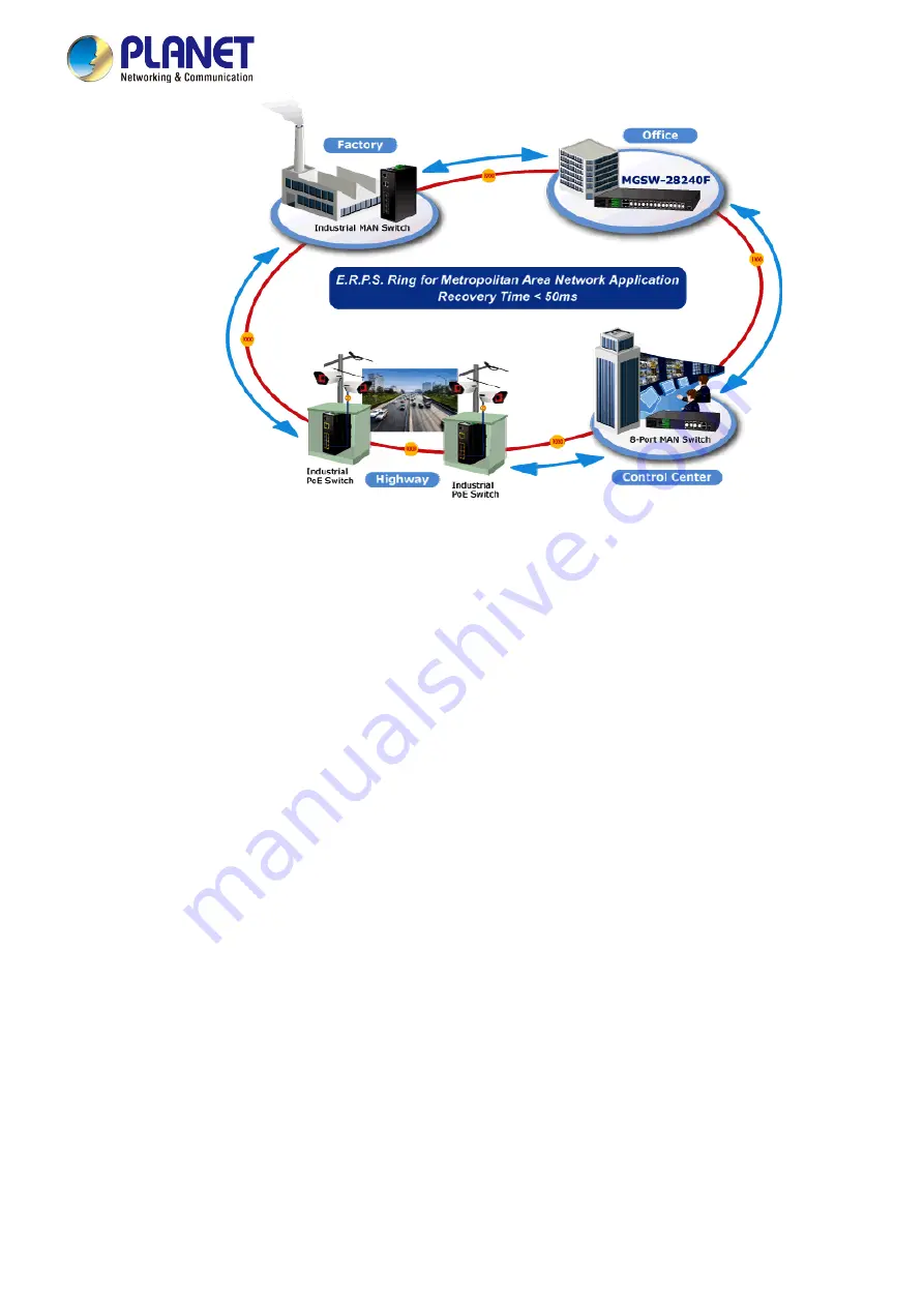 Planet Networking & Communication MGSD-10080F Скачать руководство пользователя страница 13