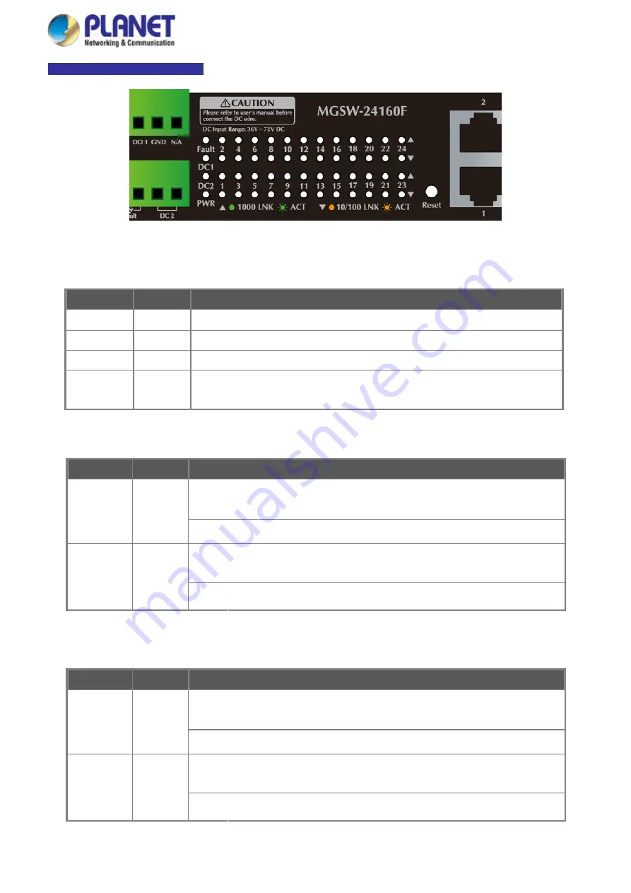 Planet Networking & Communication MGSD-10080F Скачать руководство пользователя страница 25