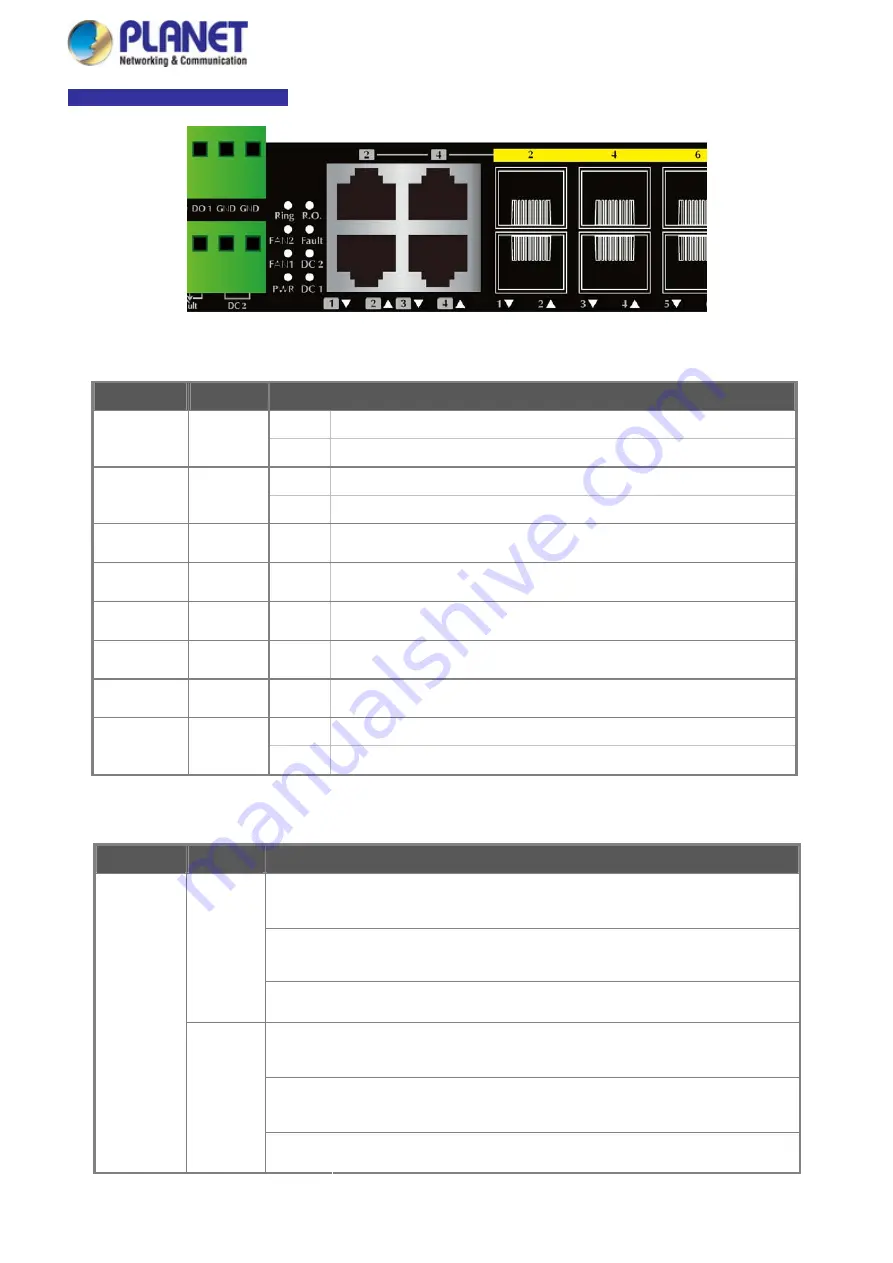 Planet Networking & Communication MGSD-10080F User Manual Download Page 26