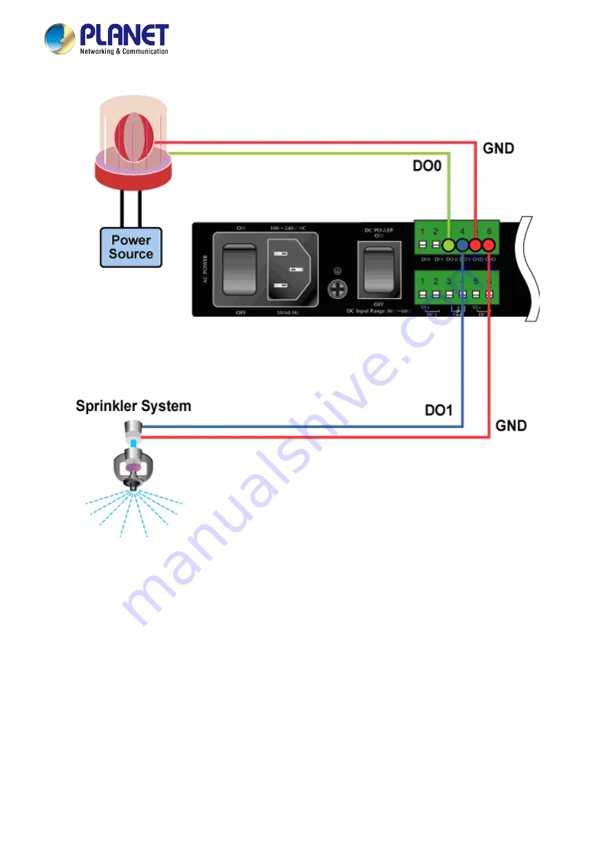 Planet Networking & Communication MGSD-10080F Скачать руководство пользователя страница 32