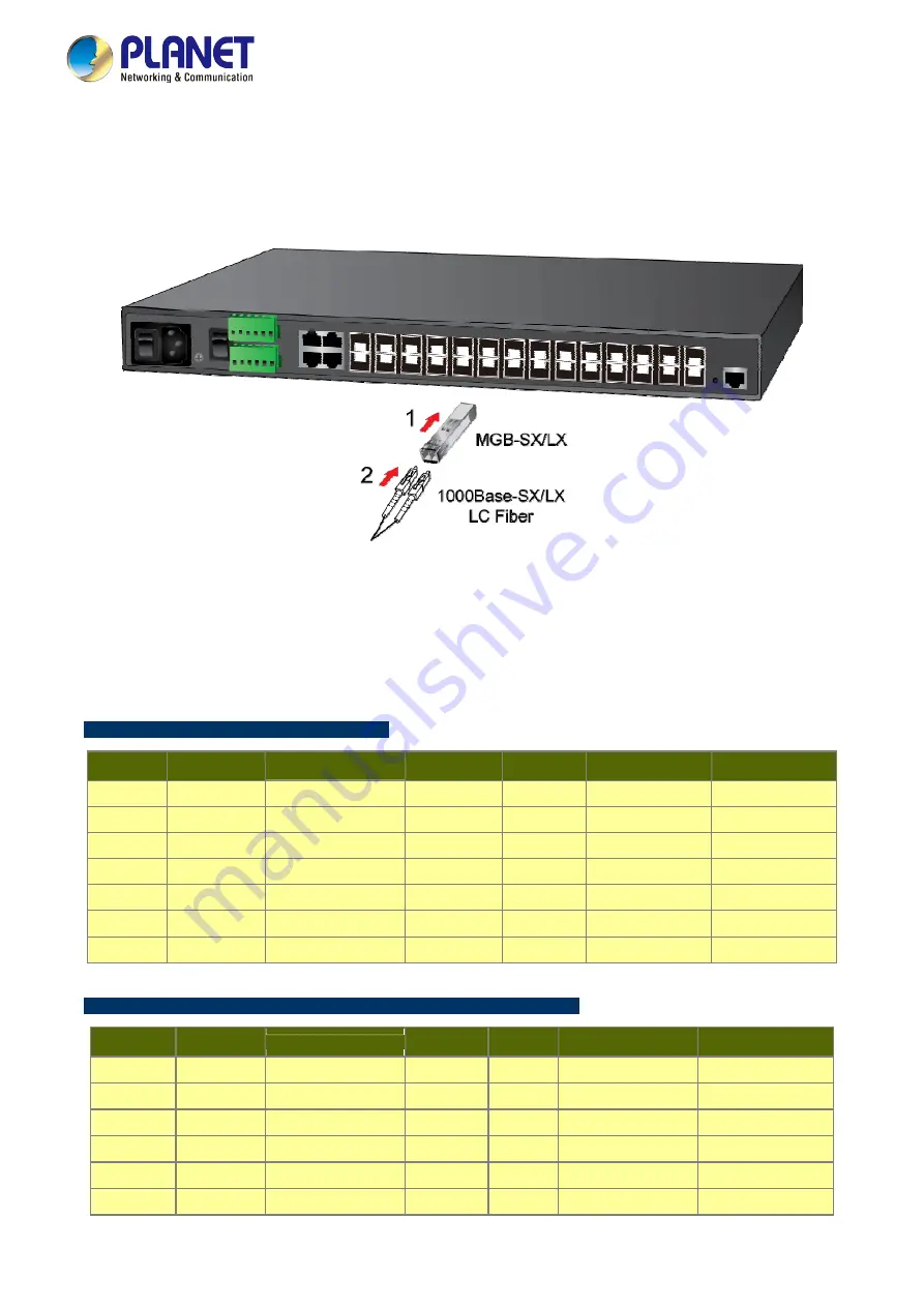 Planet Networking & Communication MGSD-10080F Скачать руководство пользователя страница 37