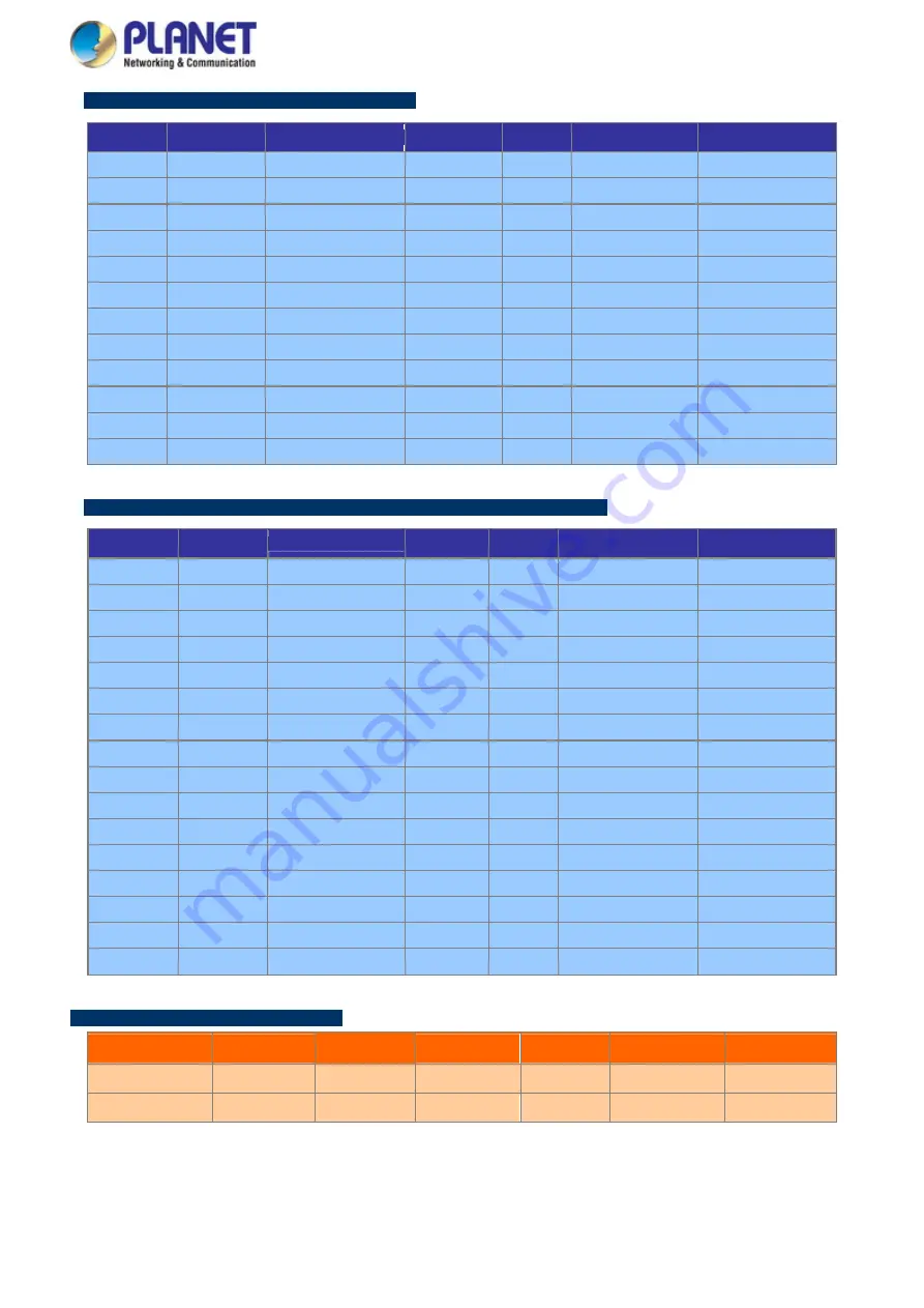 Planet Networking & Communication MGSD-10080F User Manual Download Page 38