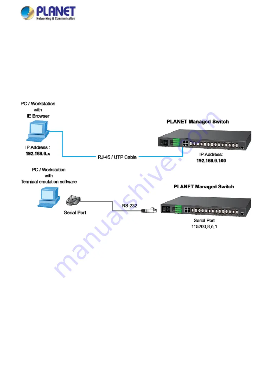 Planet Networking & Communication MGSD-10080F User Manual Download Page 43