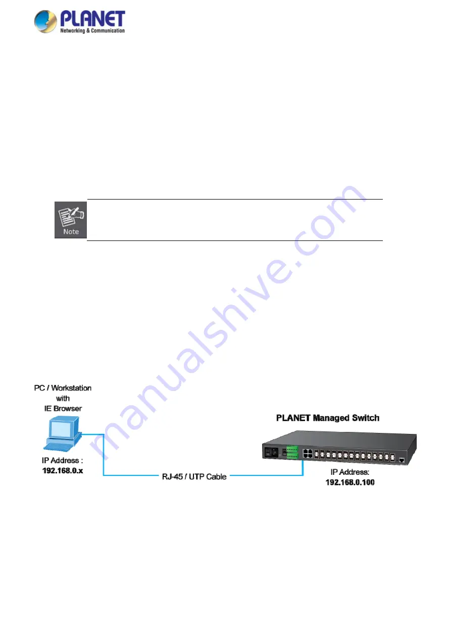 Planet Networking & Communication MGSD-10080F User Manual Download Page 48