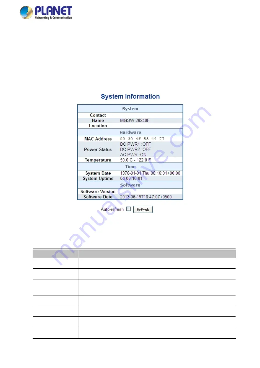 Planet Networking & Communication MGSD-10080F User Manual Download Page 53