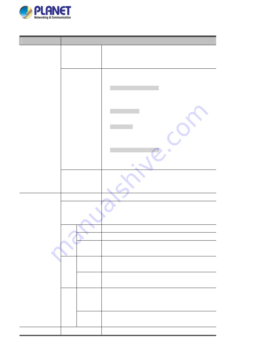 Planet Networking & Communication MGSD-10080F User Manual Download Page 55