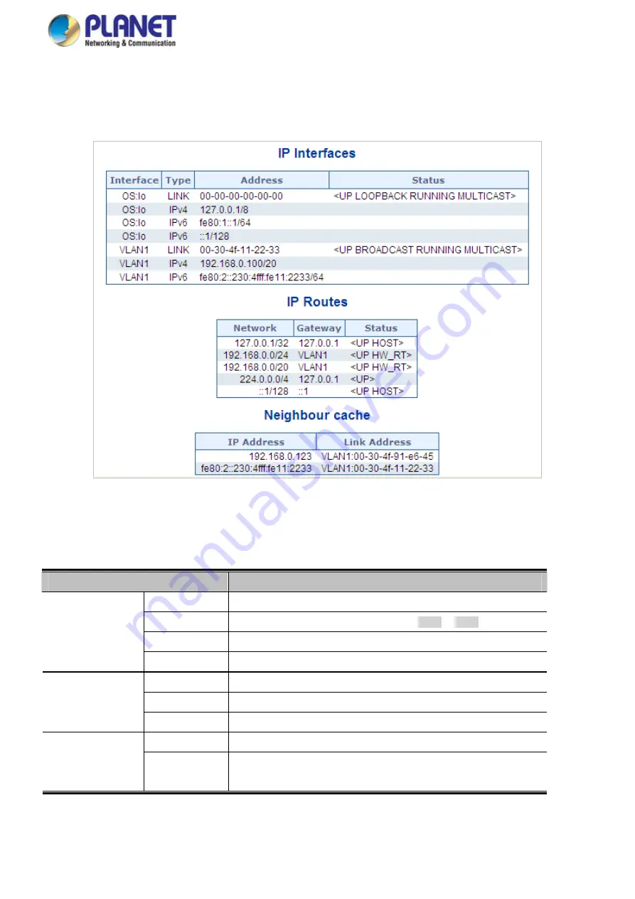 Planet Networking & Communication MGSD-10080F User Manual Download Page 57