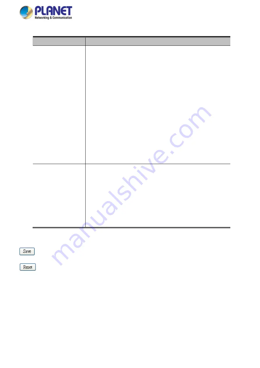 Planet Networking & Communication MGSD-10080F User Manual Download Page 62