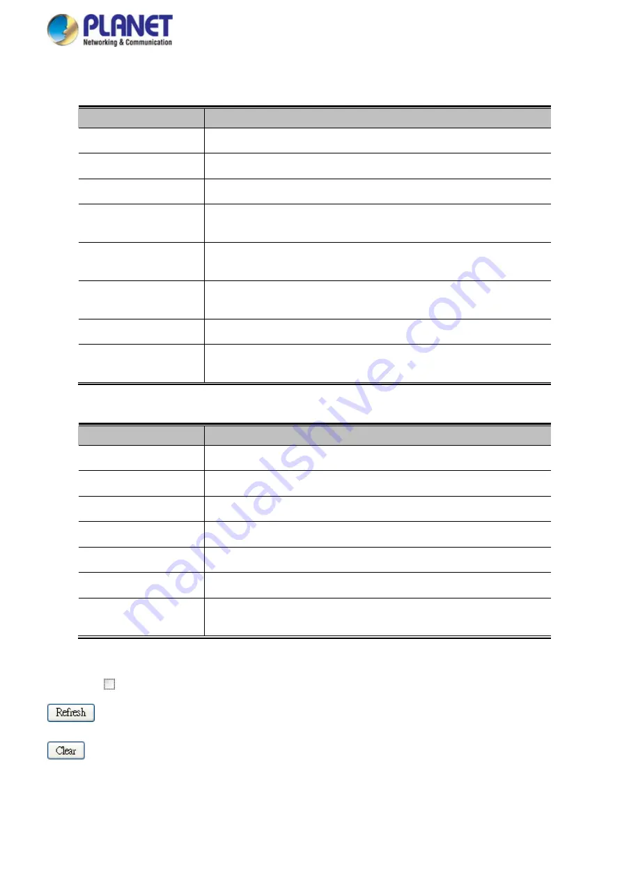 Planet Networking & Communication MGSD-10080F User Manual Download Page 69