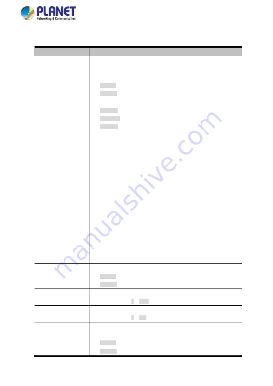 Planet Networking & Communication MGSD-10080F User Manual Download Page 89